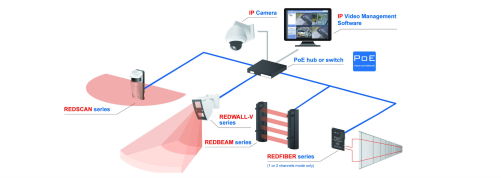 ДИМАЛ СЕКЈУРИТИ